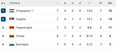 Болгарские ультрас устроили погром в центре Софии 4
