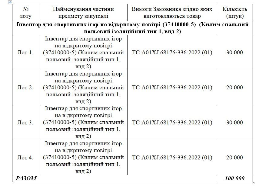 В рамках тендеру виставлено 4 лоти  В рамках тендеру виставлено 4 лоти