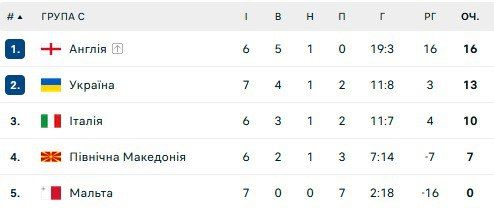 Евро-2024 Италия - Северная Македония - Онлайн 1