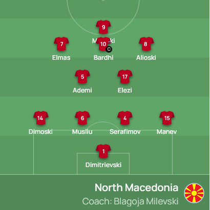 Евро-2024 Италия - Северная Македония - Онлайн 2
