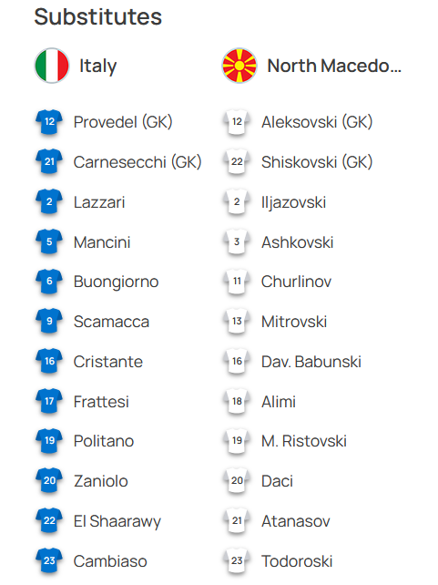 Евро-2024 Италия - Северная Македония - Онлайн 3