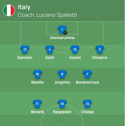 Евро-2024 Италия - Северная Македония - Онлайн 1