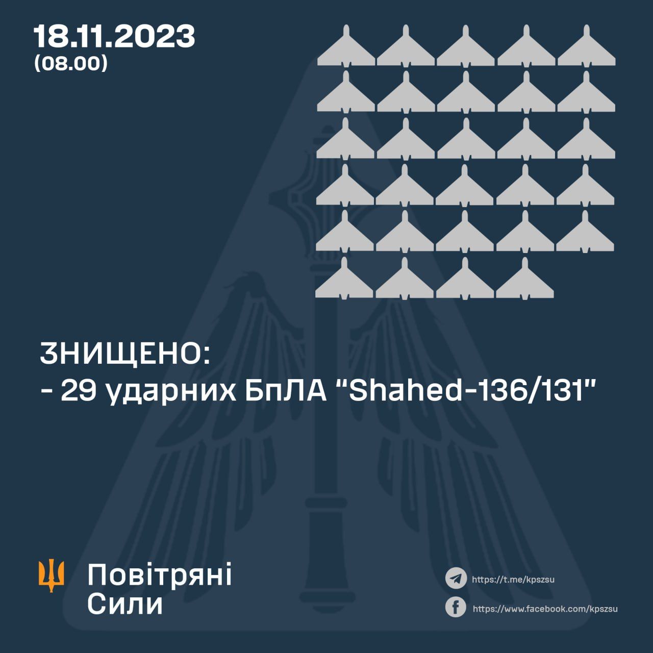 Статистика від ПС ЗСУ Статистика від ПС ЗСУ