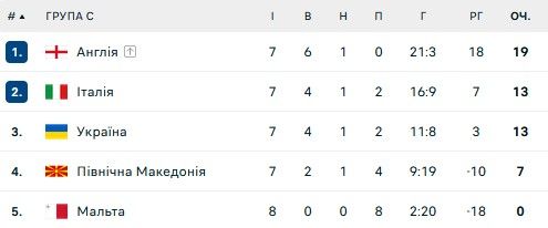 Евро-2024: Звезда Италии свысока угрожает Украине 1