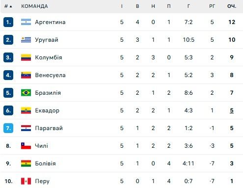 Реал сообщил неутешительный диагноз звездного бразильца 1