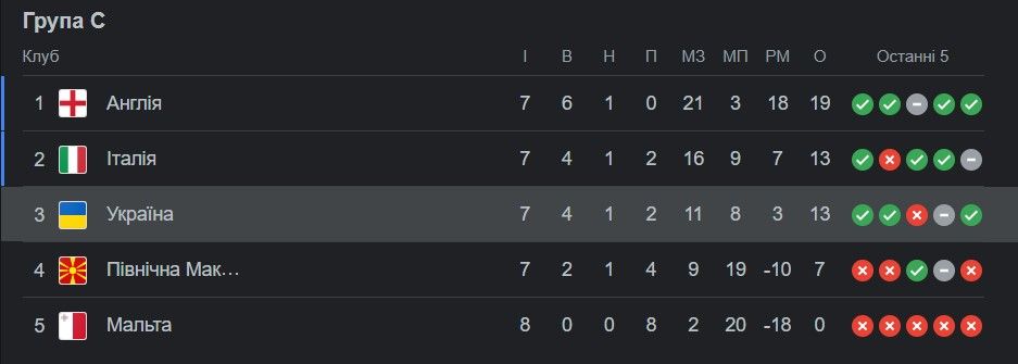 Где смотреть и на кого ставить в решающем матче Украина – Италия 1