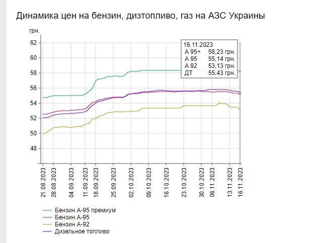 Експерти прогнозують подальше зростання цін Експерти прогнозують подальше зростання цін