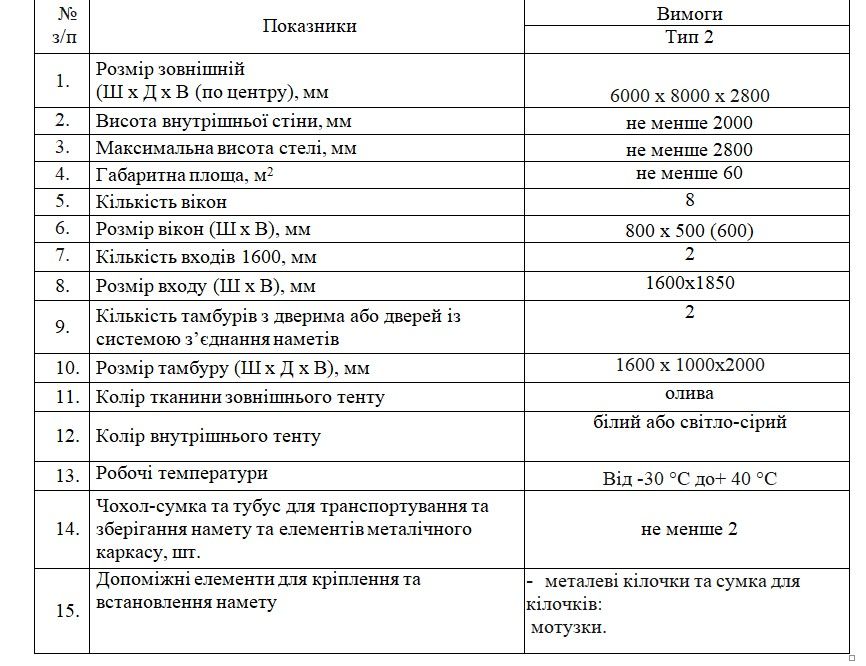 Общие требования к предметам закупки, как - палаток Общие требования к предметам закупки, как - палаток