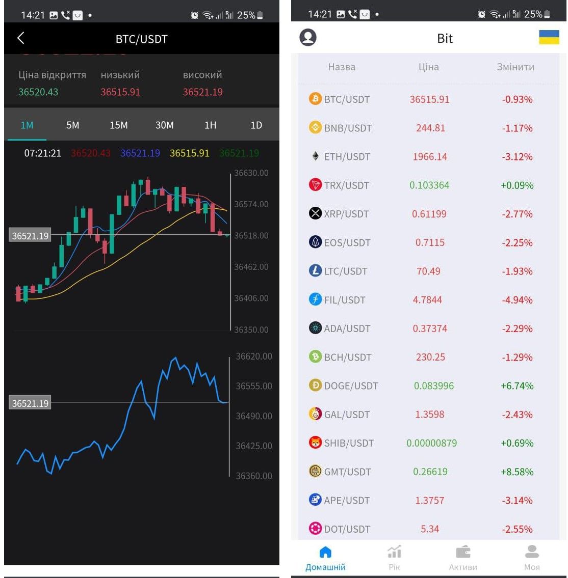 По внешнему виду обычная криптобиржа, ничто не предвещало беду По внешнему виду обычная криптобиржа, ничто не предвещало беду