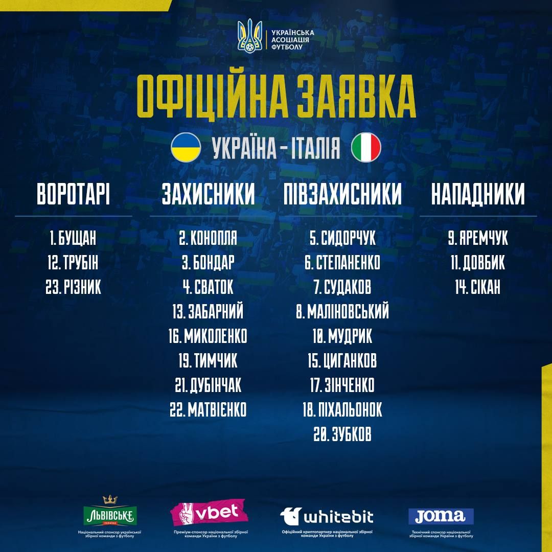 Отбор Евро-2024 Украина – Италия: Онлайн 1
