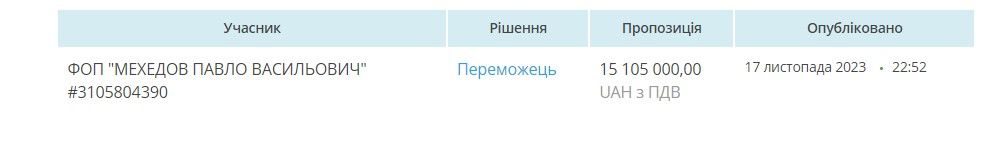 Закупкой палаток с утеплением для Днепропетровского областного ТЦК будет заниматься ФЛП "Мехедов Павел Васильевич" Закупкой палаток с утеплением для Днепропетровского областного ТЦК будет заниматься ФЛП "Мехедов Павел Васильевич"