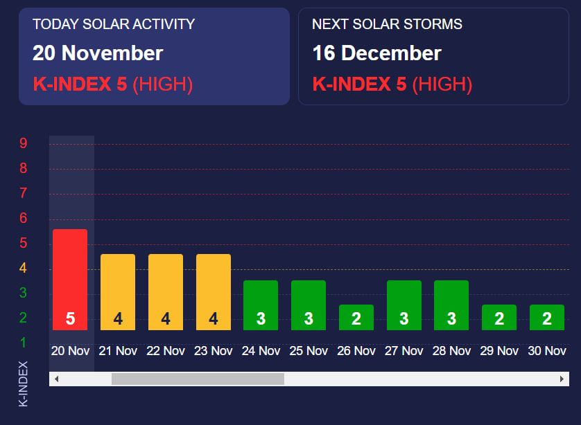Дані сайту Meteoagent Дані сайту Meteoagent