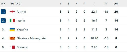 Евро-2024: Ребров рассказал, что помешало Украине победить Италию 1