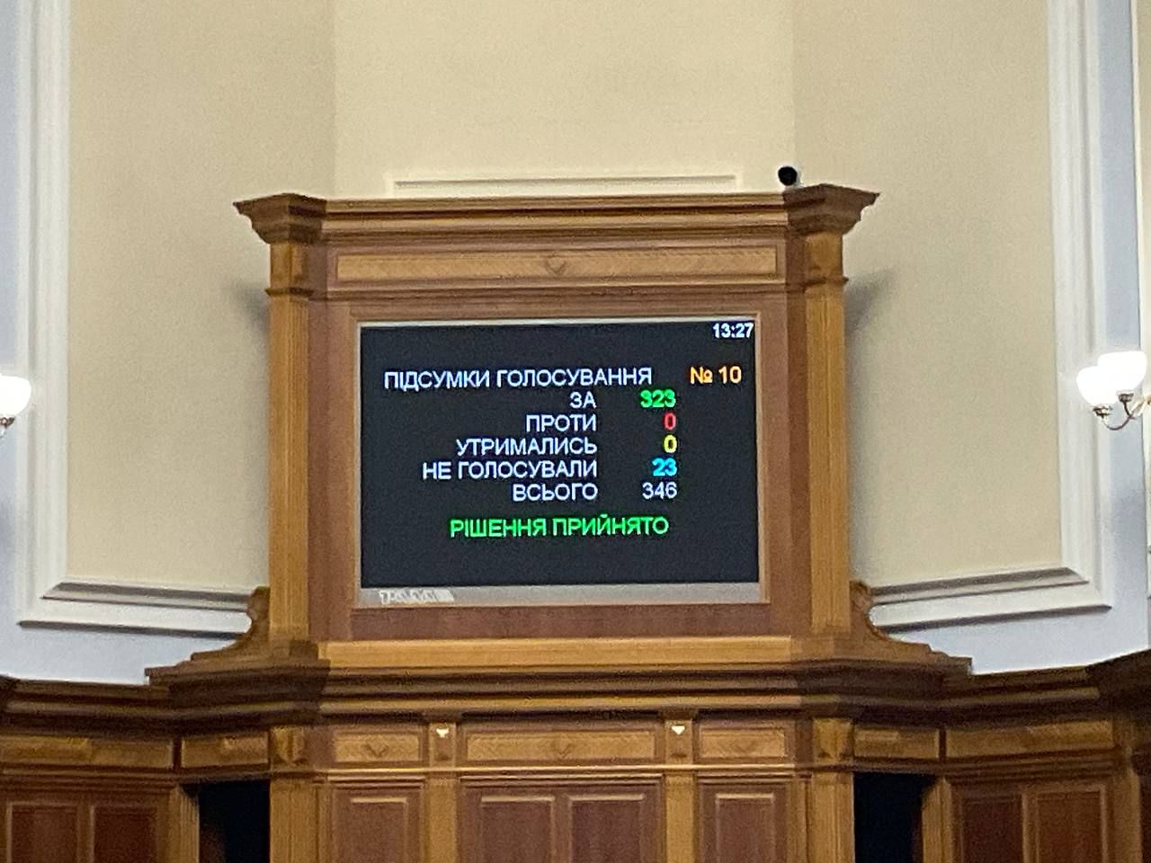 Результати голосування депутатів