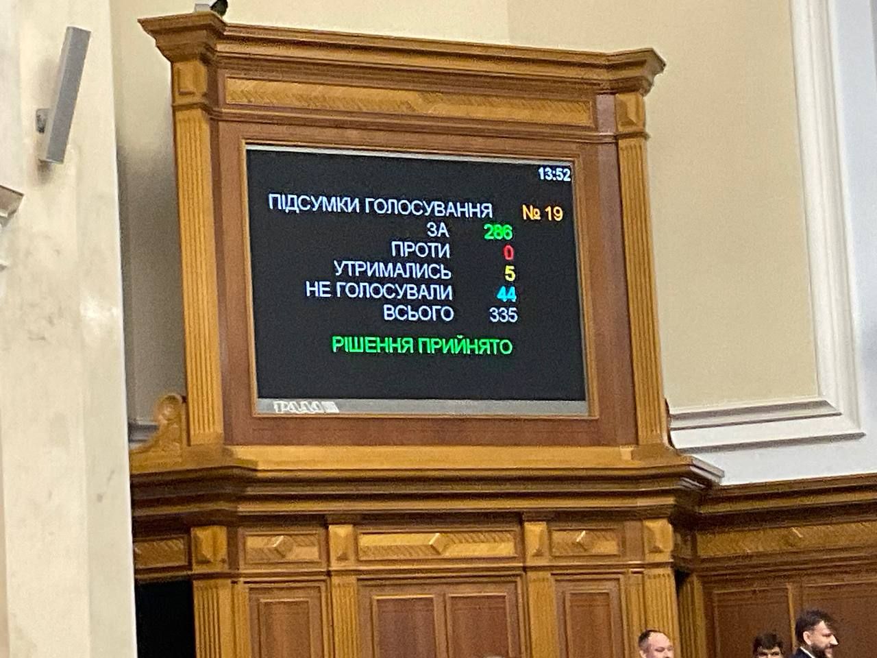 Результати голосування депутатів