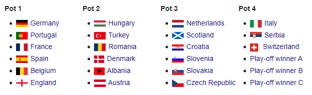 Жребий Евро-2024 - Италия пошла в самую слабую корзину 1