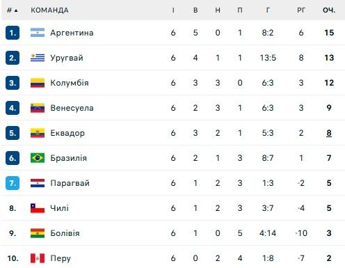 Полиция рассказала, почему не стреляла на матчи Бразилия – Аргентина 1