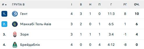 Где смотреть матч Лиги конференций Маккаби - Заря и на кого ставить 1