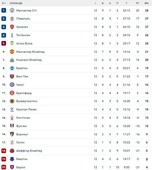 Фаны Эвертона объявят FA войну мата 1