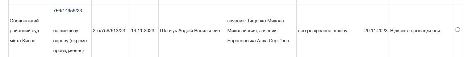 Микола Тищенко та Алла Барановська розлучаються, справу розглянуть у січні 2024 року Микола Тищенко та Алла Барановська розлучаються, справу розглянуть у січні 2024 року