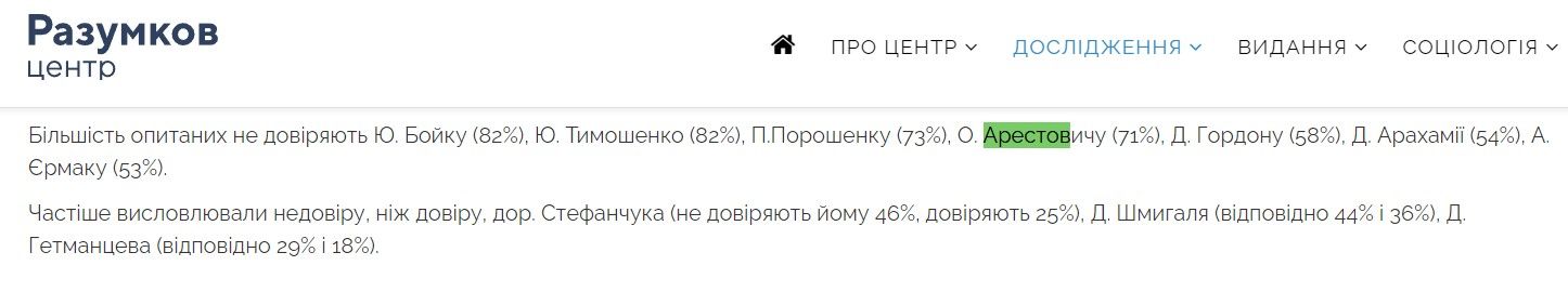 Дані соціологів за вересень 2023-го як електоральний вирок для Арестовича Дані соціологів за вересень 2023-го як електоральний вирок для Арестовича