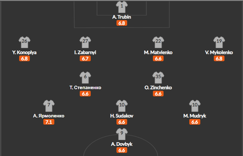 На що звернути увагу збірній України після відбору Євро 1