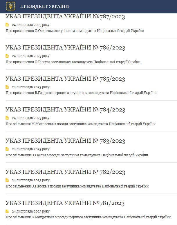 Накази Зеленського про звільнення і призначення в Нацгвардії Накази Зеленського про звільнення і призначення в Нацгвардії