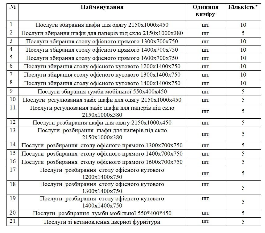 Ориентировочный объем услуг в соответствии с потребностью Ориентировочный объем услуг в соответствии с потребностью