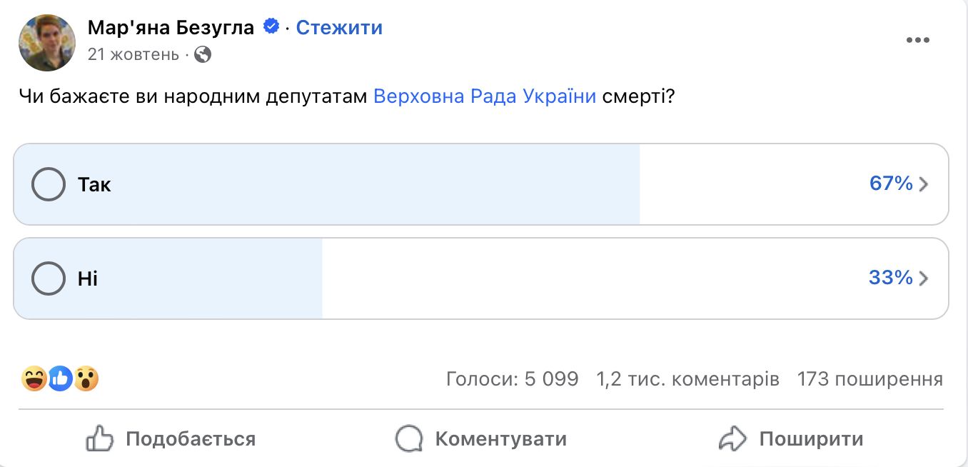 Опитування Опитування