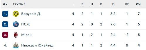 Ультрас ПСЖ чуть не сожгли заживо фанатов Ньюкасла 1