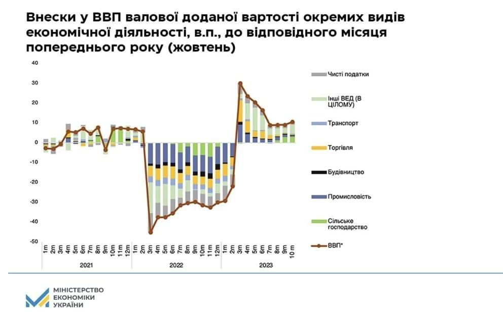 Гетманцев отчитался о росте ВВП в Украине: предприниматели поймали его на манипуляции и разразились гневом 1