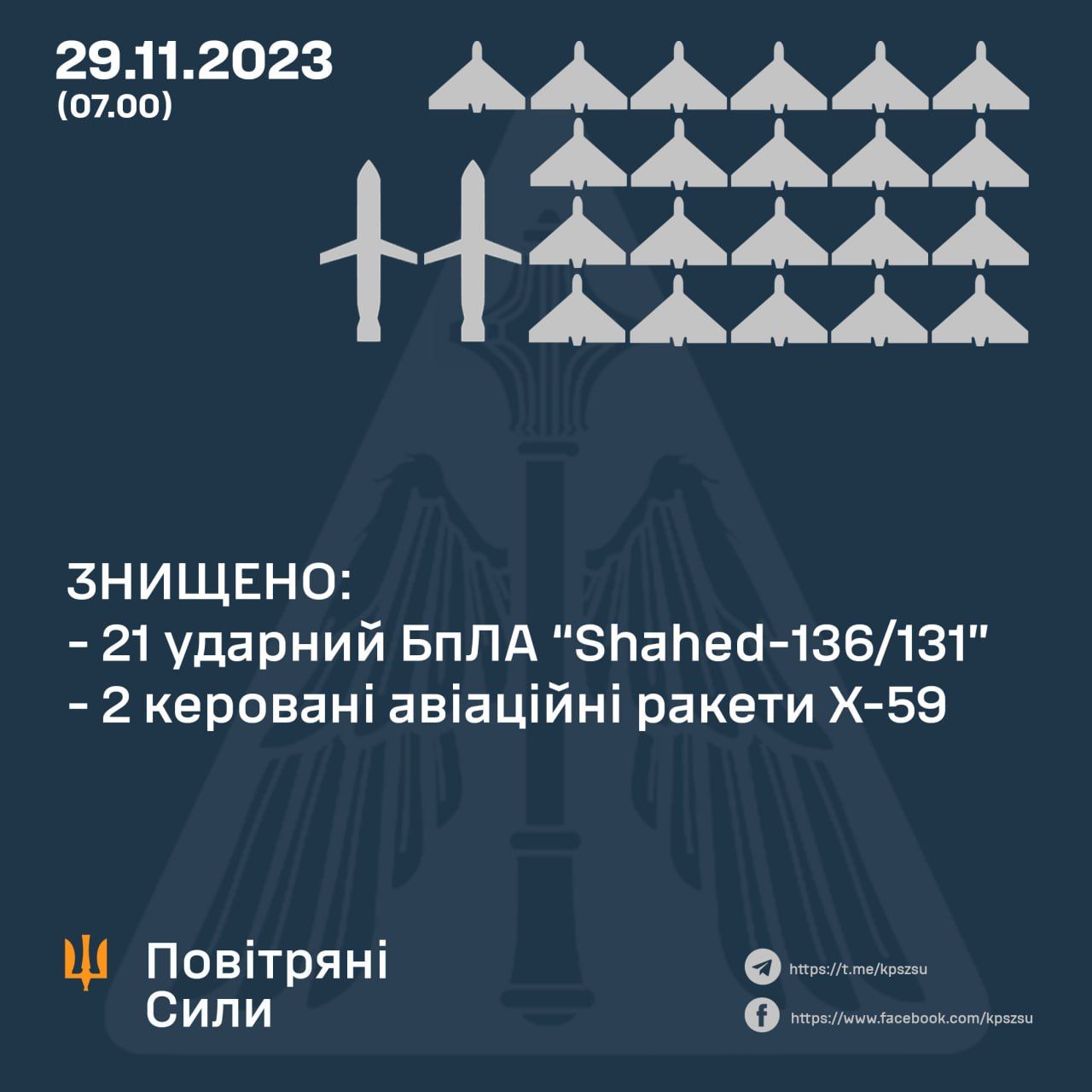 Дані: Повітряні сили ЗСУ Дані: Повітряні сили ЗСУ