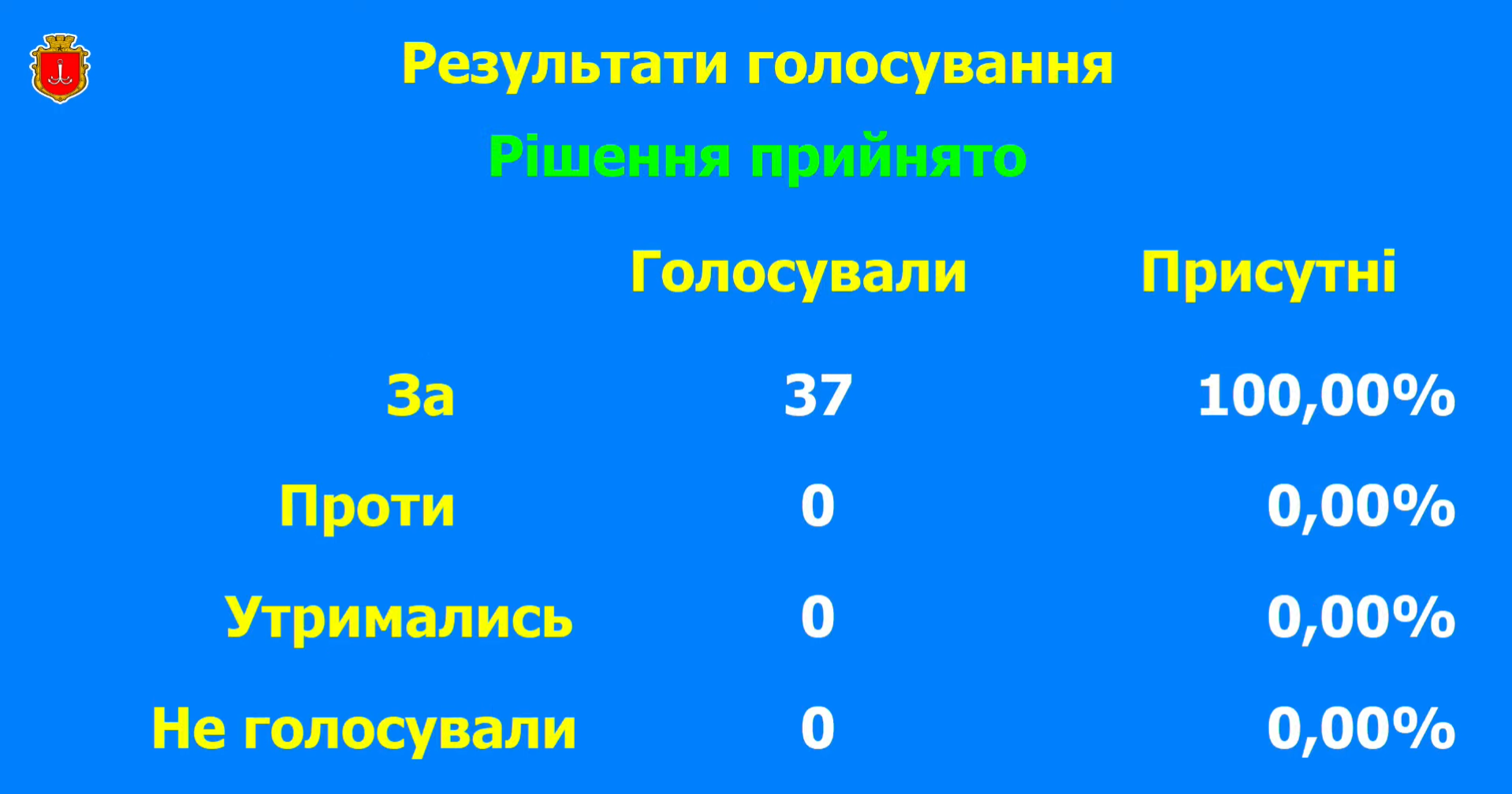 Голосування в Одеській міській раді Голосування в Одеській міській раді