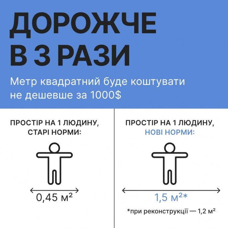 Дорожчі і більші - якими будуть укриття у 2023-2024 р.р. Дорожчі і більші - якими будуть укриття у 2023-2024 р.р.