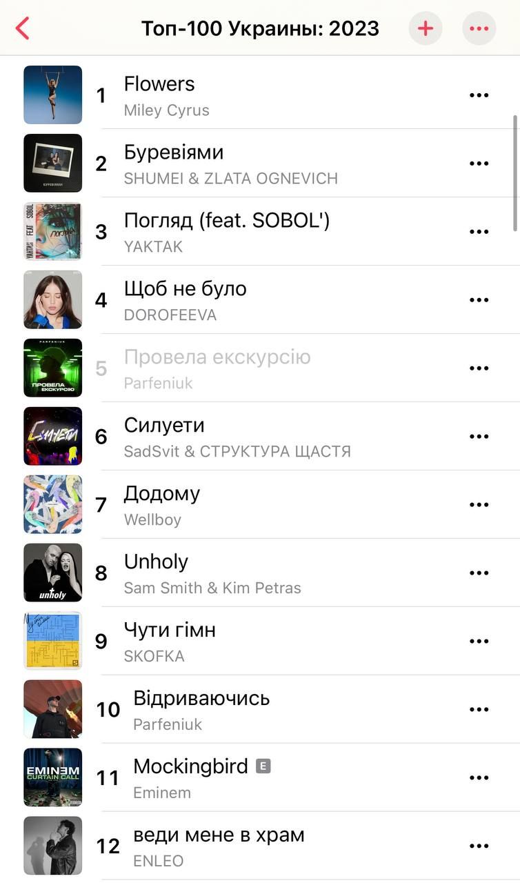 Лидеры украинского Apple Music за 2023 год Лидеры украинского Apple Music за 2023 год