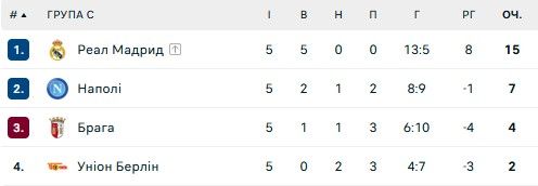 Лив голов и рекорд Арсенала: обзор 5-го тура Лиги чемпионов 3