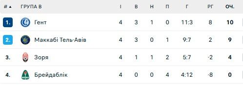 Тренер Зари перед игрой с Гентом упомянул о свойствах талисмана клуба 1