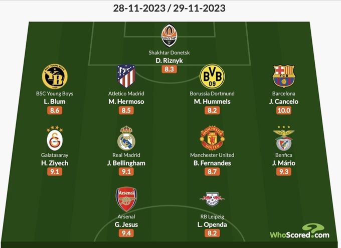 Украинский голкипер попал в сборную 5-го тура ЛЧ 1