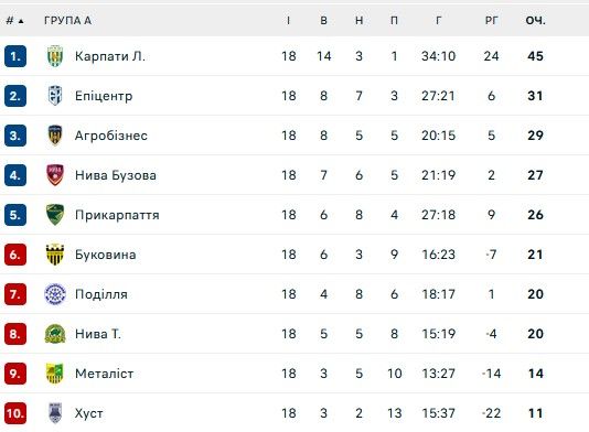 Украинский клуб прекращает деятельность до конца войны 1