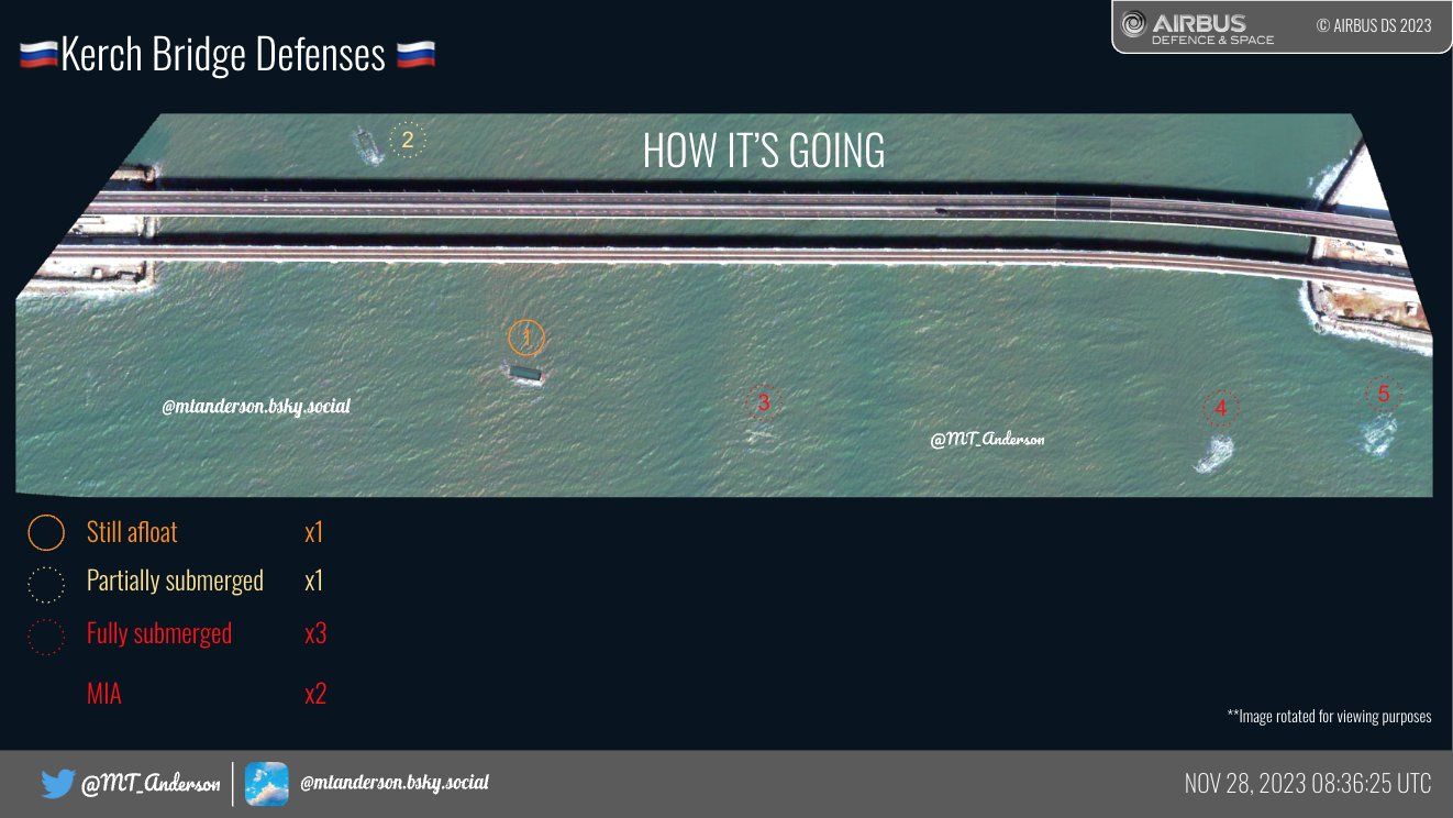 Ситуация по состоянию на 28 ноября Ситуация по состоянию на 28 ноября