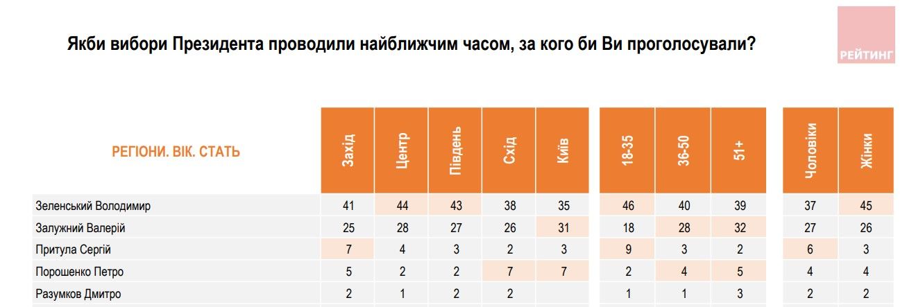 Картина по регіонах Картина по регіонах
