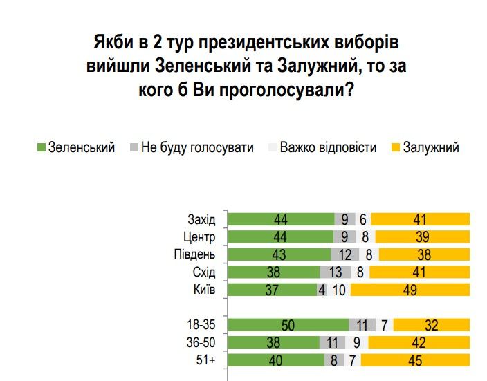 Розкладка по регіонах Розкладка по регіонах