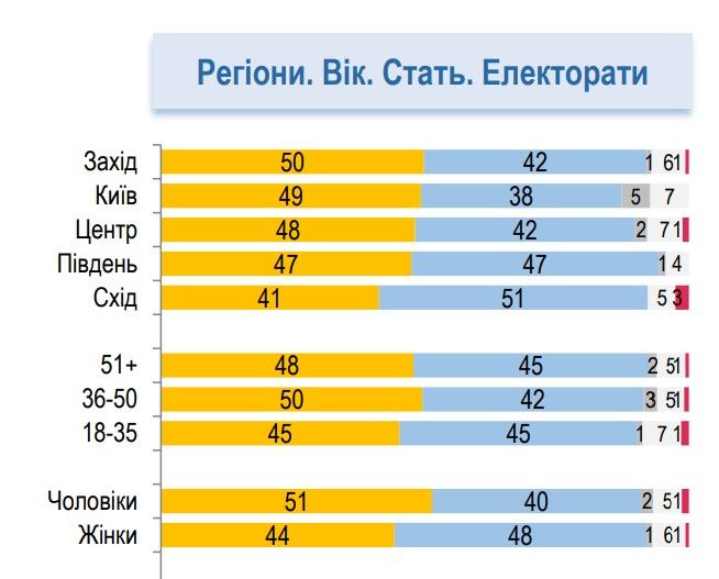 Подробнее портрет украинцев в их отношении к войне и миру Подробнее портрет украинцев в их отношении к войне и миру