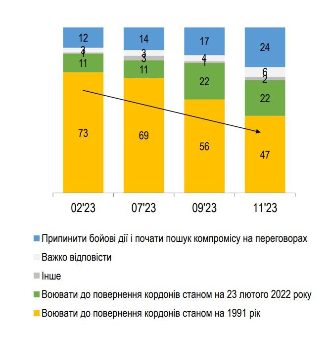 Мир украинцы видят по-разному Мир украинцы видят по-разному