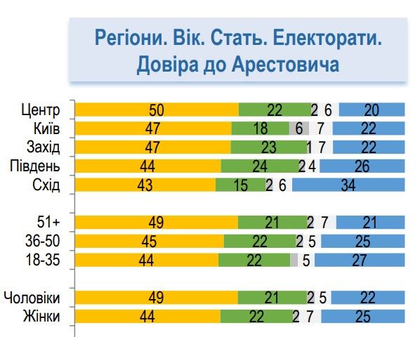 Ответы респондентов в зависимости от разных факторов отличаются Ответы респондентов в зависимости от разных факторов отличаются