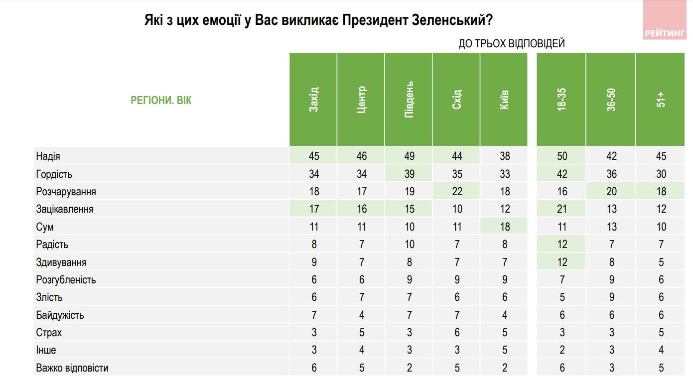 Эмоции от Зеленского: подробности и детали Эмоции от Зеленского: подробности и детали