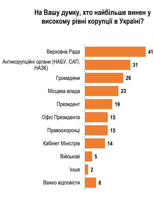Пошук винних - традиційне заняття для українського суспільства Пошук винних - традиційне заняття для українського суспільства