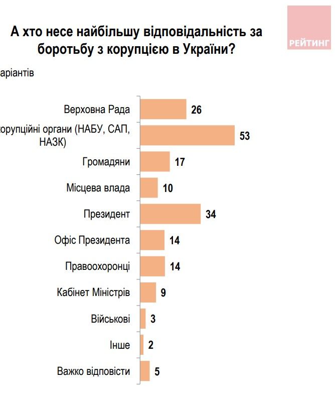Вина та відповідальність - різні речі Вина та відповідальність - різні речі