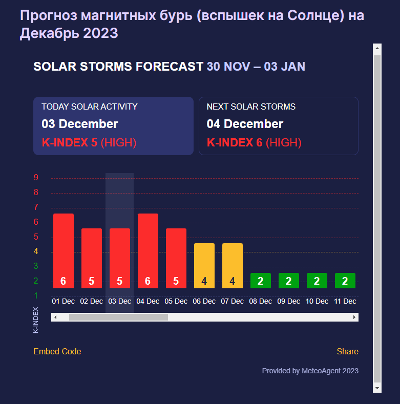 Дані сайту Meteoagent Дані сайту Meteoagent