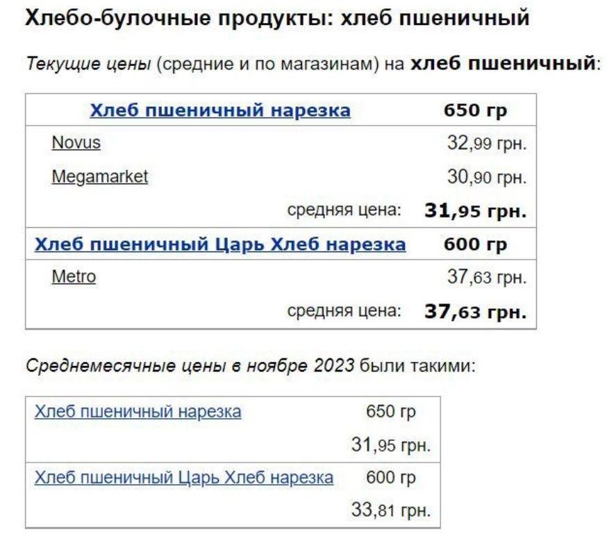 Цифры от портала "Минфин" с динамикой цен Цифры от портала "Минфин" с динамикой цен